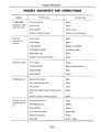EM-31 - Trouble Diagnoses and Corrections.jpg